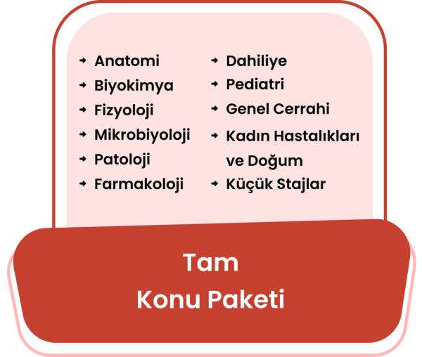 Tüm Branşlar Konu Eğitim Paketi